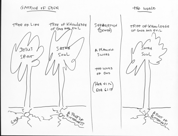 Diagram by Rev. Lionel Cabral