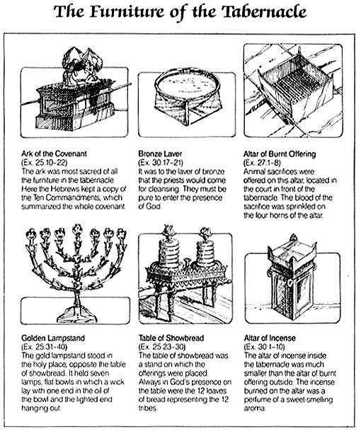 Resultado de imagen para TABERNACLE FREEMASONRY